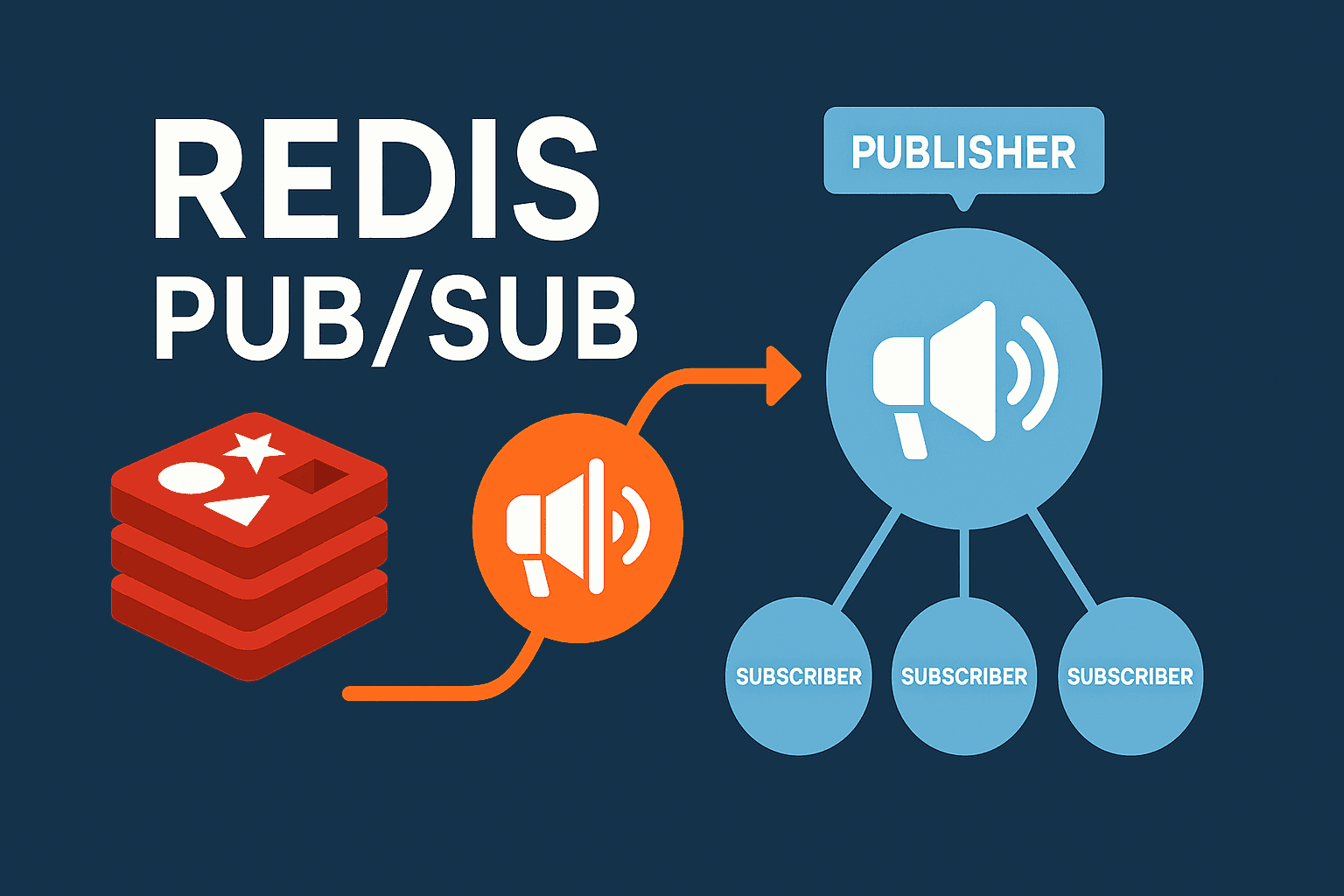 Redis for Pub/Sub Messaging